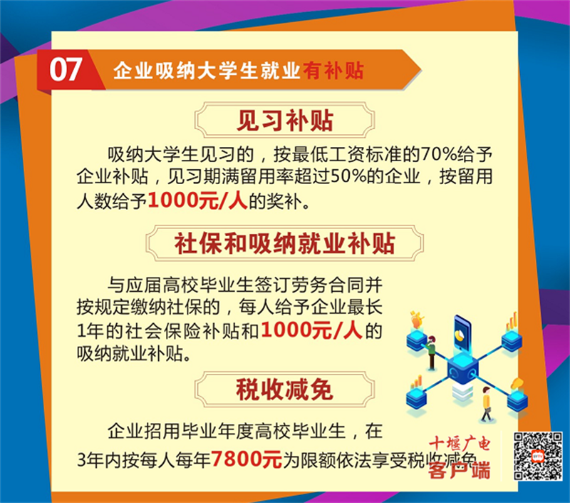 房县人才新政10条出台大学生就业创业最高补贴50万