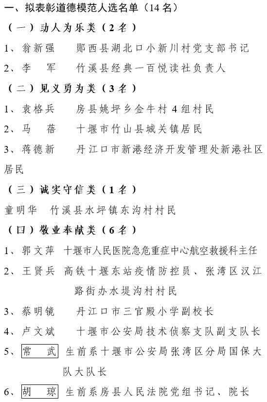 十堰市拟表彰第八届道德模范及提名奖人选名单公示